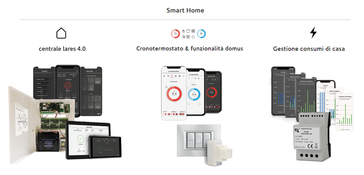 componenti smart home ksenia