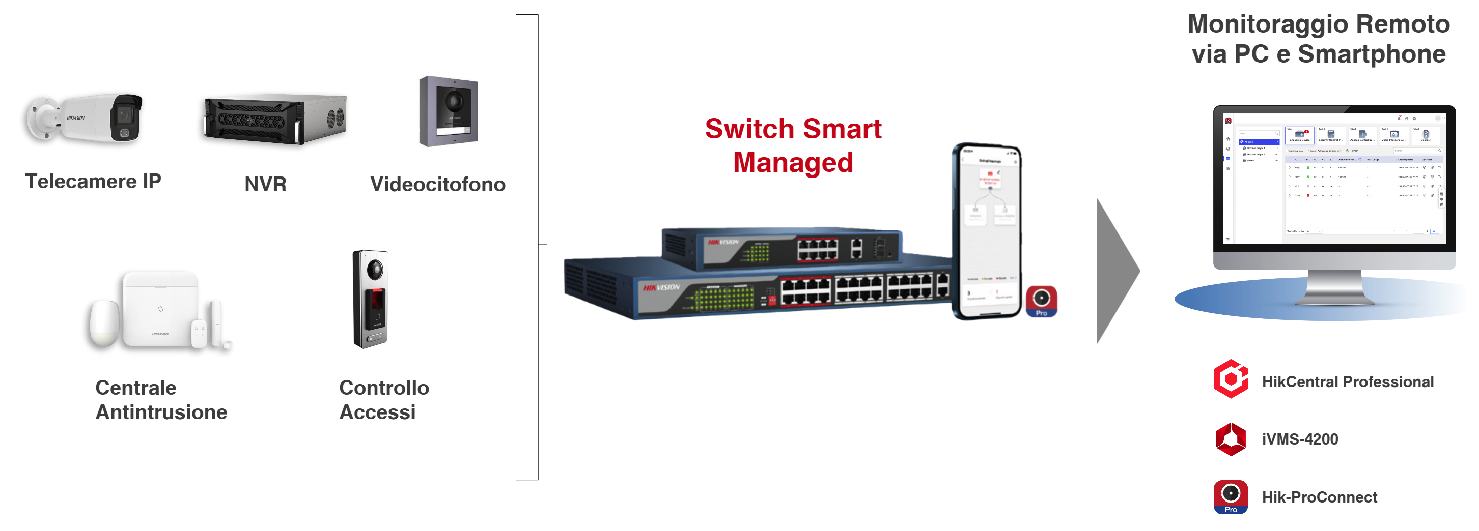 switch smart schema a